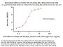 Biotinylated SARS-CoV-2 Spike NTD Protein, His,Avitag™ (BA.4 & BA.5/Omicron) (MALS verified)