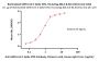 Biotinylated SARS-CoV-2 Spike NTD Protein, His,Avitag™ (BA.4 & BA.5/Omicron) (MALS verified)