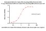 Biotinylated SARS-CoV-2 Spike NTD Protein, His,Avitag™ (XBB.1/Omicron) (MALS verified)