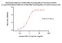 Biotinylated SARS-CoV-2 Spike RBD Protein, His,Avitag™ (BA.2.75.2/Omicron) (MALS verified)