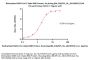 Biotinylated SARS-CoV-2 Spike RBD Protein, His,Avitag™ (BA.2.86/Denmark/EPI_ISL_18114953) (MALS verified)