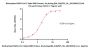 Biotinylated SARS-CoV-2 Spike RBD Protein, His,Avitag™ (BA.2.86/Denmark/EPI_ISL_18114953) (MALS verified)