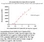 FITC-Labeled SARS-CoV-2 Spike NTD Protein, His Tag