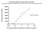 FITC-Labeled SARS-CoV-2 Spike NTD Protein, His Tag
