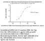 Anti-SARS-CoV-2 RBD Potent Neutralizing Antibody, Human IgG1 (AM180)