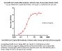 Anti-SARS-CoV-2 Spike RBD Antibody, Chimeric mAb, Human IgG1 (AS113) (Omicron Specific)