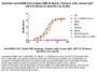 Anti-SARS-CoV-2 Spike RBD Antibody, Chimeric mAb, Human IgG1 (AS113) (Omicron Specific)