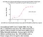 Anti-SARS-CoV-2 Spike Broadly Antibody, Human IgG1 (2G7F5) (MALS verified)