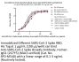 Anti-SARS-CoV-2 Spike Broadly Antibody, Human IgG1 (2G7F5) (MALS verified)