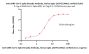 Anti-SARS-CoV-2 Spike Broadly Antibody, Human IgG1 (2G7F5) (MALS verified)