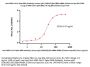 Anti-SARS-CoV-2 Spike RBD Antibody, Chimeric mAb, Human IgG1 (10B1A5) (BA.2&BA.4&BA.5/Omicron Specific) (MALS verified)