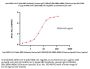 Anti-SARS-CoV-2 Spike RBD Antibody, Chimeric mAb, Human IgG1 (10B1A5) (BA.2&BA.4&BA.5/Omicron Specific) (MALS verified)