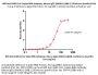 HRP-Anti-SARS-CoV-2 Spike RBD Antibody, Mouse IgG1 (9A6A11) (XBB.1.5/Omicron Specific)