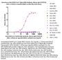 Anti-SARS-CoV-2 Spike RBD Antibody, Mouse IgG1 (5C5C10) (BQ.1.1/Omicron Specific) (MALS verified)