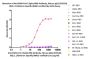 Anti-SARS-CoV-2 Spike RBD Antibody, Mouse IgG1 (5C5C10) (BQ.1.1/Omicron Specific) (MALS verified)