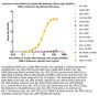 Anti-SARS-CoV-2 Spike RBD Antibody, Mouse IgG1 (9A6A11) (XBB.1.5/Omicron Specific)