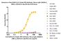 Anti-SARS-CoV-2 Spike RBD Antibody, Mouse IgG1 (9A6A11) (XBB.1.5/Omicron Specific)