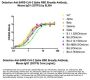 Anti-SARS-CoV-2 Spike RBD Broadly Antibody, Mouse IgG1 (2G7F5) (MALS verified)