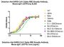 Anti-SARS-CoV-2 Spike RBD Broadly Antibody, Mouse IgG1 (2G7F5) (MALS verified)