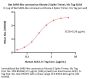 Bat SARS-like coronavirus Khosta-2 Spike Trimer Protein (R666A, KV966-967PP), His Tag