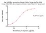 Bat SARS-like coronavirus Khosta-2 Spike Trimer Protein (R666A, KV966-967PP), His Tag