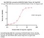 Bat SARS-like coronavirus RsSHC014 Spike Trimer Protein (R668A, KA969-970PP), His Tag (MALS verified)