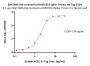 Bat SARS-like coronavirus RsSHC014 Spike Trimer Protein (R668A, KA969-970PP), His Tag (MALS verified)