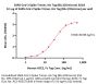 SARS-CoV-2 Spike Trimer Protein, His Tag (BA.3/Omicron) (MALS verified)