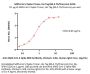 SARS-CoV-2 Spike Trimer Protein, His Tag (BA.2.75/Omicron) (MALS verified)