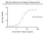 SARS-CoV-2 Spike Trimer Protein, His Tag (BA.2.75/Omicron) (MALS verified)