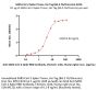 SARS-CoV-2 Spike Trimer Protein, His Tag (BA.2.76/Omicron) (MALS verified)