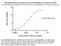 Biotinylated SARS-CoV-2 Spike Trimer Protein, His,Avitag™ (BA.2.12.1/Omicron) (MALS verified)