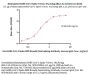 Biotinylated SARS-CoV-2 Spike Trimer Protein, His,Avitag™ (BA.2.12.1/Omicron) (MALS verified)
