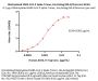Biotinylated SARS-CoV-2 Spike Trimer Protein, His,Avitag™ (BA.4/Omicron) (MALS verified)