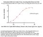 Biotinylated SARS-CoV-2 Spike Trimer Protein, His,Avitag™ (BA.4/Omicron) (MALS verified)