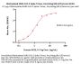 Biotinylated SARS-CoV-2 Spike Trimer Protein, His,Avitag™ (BA.5/Omicron) (MALS verified)