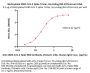 Biotinylated SARS-CoV-2 Spike Trimer Protein, His,Avitag™ (BA.5/Omicron) (MALS verified)