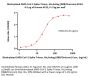 Biotinylated SARS-CoV-2 Spike Trimer Protein, His,Avitag™ (XBB/Omicron) (MALS verified)