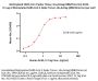 Biotinylated SARS-CoV-2 Spike Trimer Protein, His,Avitag™ (XBB/Omicron) (MALS verified)