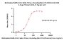 Biotinylated SARS-CoV-2 Spike Trimer Protein, His,Avitag™ (BA.2.75.2/Omicron) (MALS verified)