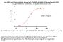 Anti-SARS-CoV-2 Spike Antibody, Human IgG1 (9A5E10) (BA.4&BA.5/Omicron Specific) (MALS verified)