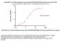 Anti-SARS-CoV-2 Spike Antibody, Human IgG1 (9A5E10) (BA.4&BA.5/Omicron Specific) (MALS verified)