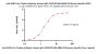 Anti-SARS-CoV-2 Spike Antibody, Human IgG1 (9A5E10) (BA.4&BA.5/Omicron Specific) (MALS verified)