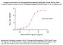 Pangolin coronavirus hCoV-19/pangolin/Guangdong/1/2019 Spike Trimer Protein (R677A, KV978-979AA), His Tag