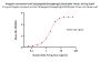 Pangolin coronavirus hCoV-19/pangolin/Guangdong/1/2019 Spike Trimer Protein (R677A, KV978-979AA), His Tag