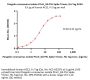 Pangolin coronavirus isolate PCoV_GX-P5L Spike Trimer Protein (R679A, KV980-981PP), His Tag (MALS verified)