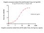 Pangolin coronavirus isolate PCoV_GX-P5L Spike Trimer Protein (R679A, KV980-981PP), His Tag (MALS verified)