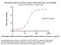 Rhinolophus affinis coronavirus isolate LYRa11 Spike Trimer Protein (R671A, KV972-973PP), His Tag (MALS verified)