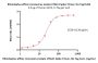 Rhinolophus affinis coronavirus isolate LYRa11 Spike Trimer Protein (R671A, KV972-973PP), His Tag (MALS verified)