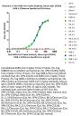 Anti-SARS-CoV-2 Spike Antibody, Mouse IgG1 (2C9C9) (XBB.1.5/Omicron Specific)